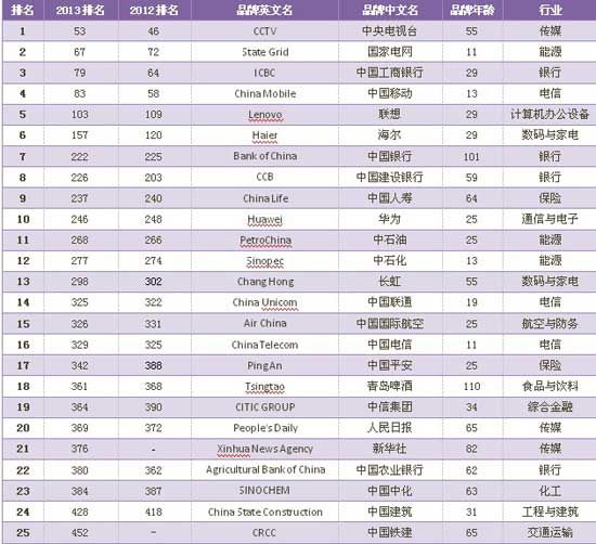 《美国新闻与世界报道》公布2024年最佳大学排名：普林斯顿居国立大学首位 榜一